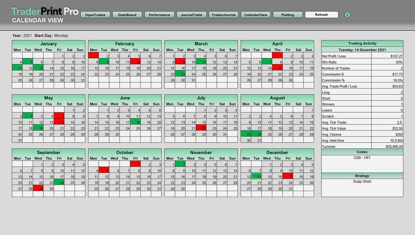 TraderPrint Pro : Single-User Licence