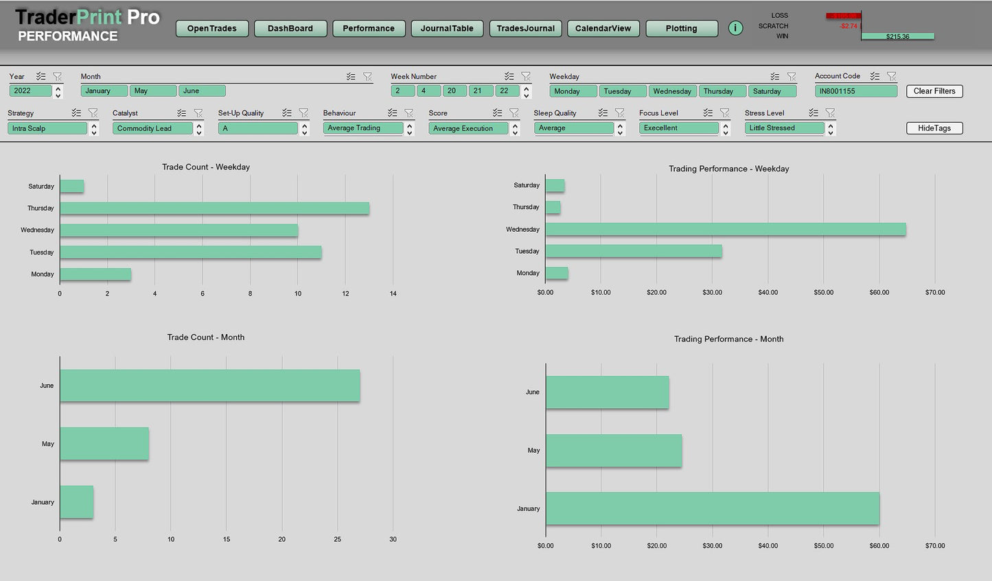 TraderPrint Pro : Single-User Licence