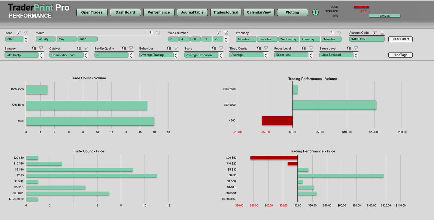 TraderPrint Pro : Single-User Licence