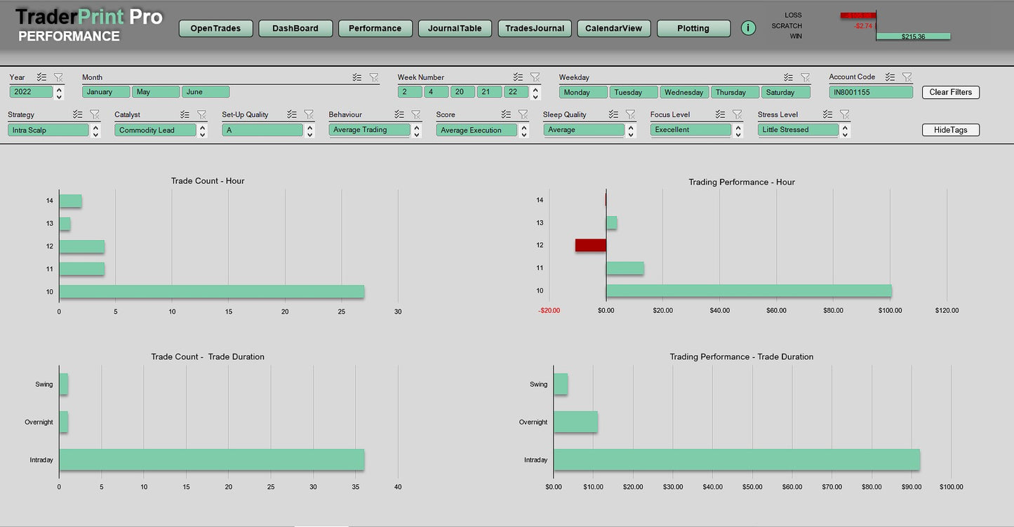 TraderPrint Pro : Single-User Licence