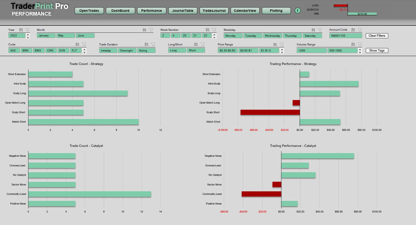 TraderPrint Pro : Single-User Licence