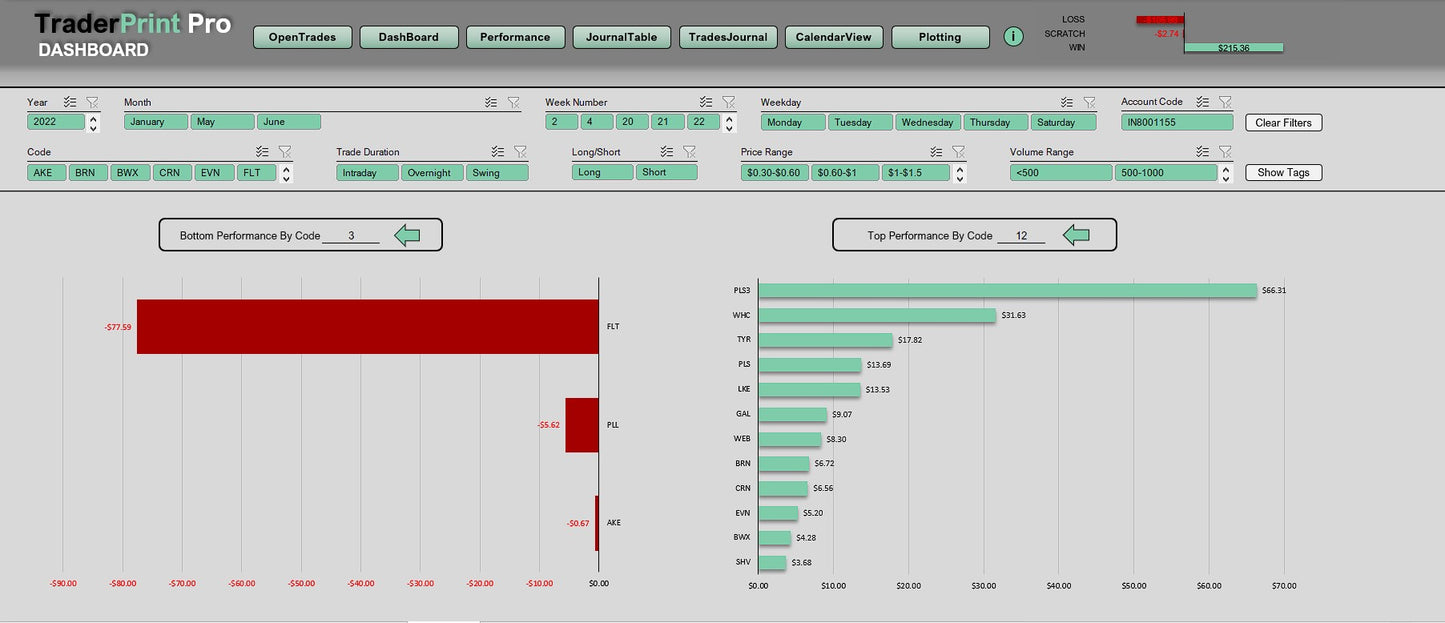 TraderPrint Pro : Single-User Licence